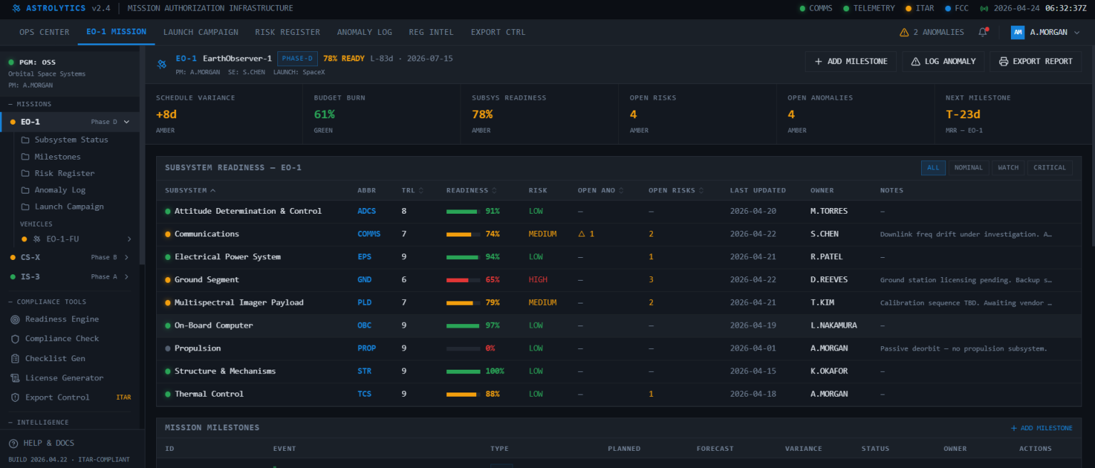 Dashboard Platform UI
